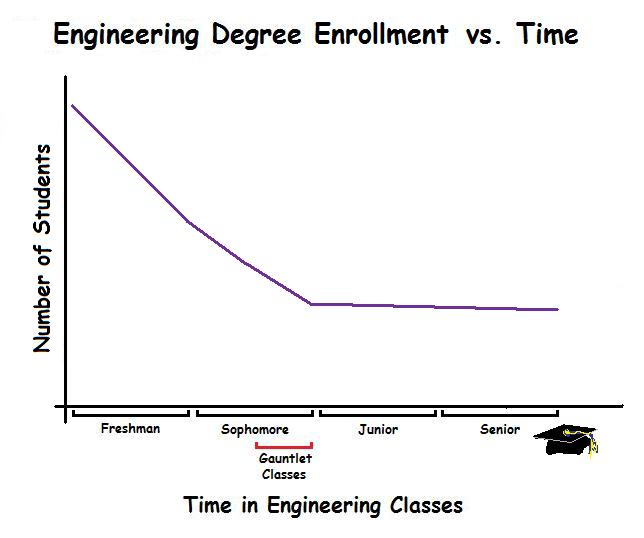 engineering-enrollment-vs-time